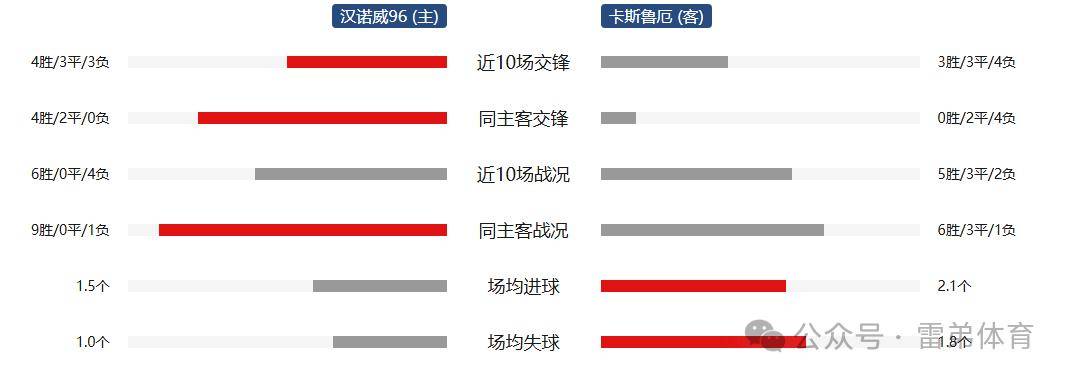 汉诺威主场大胜，提升积分榜排名