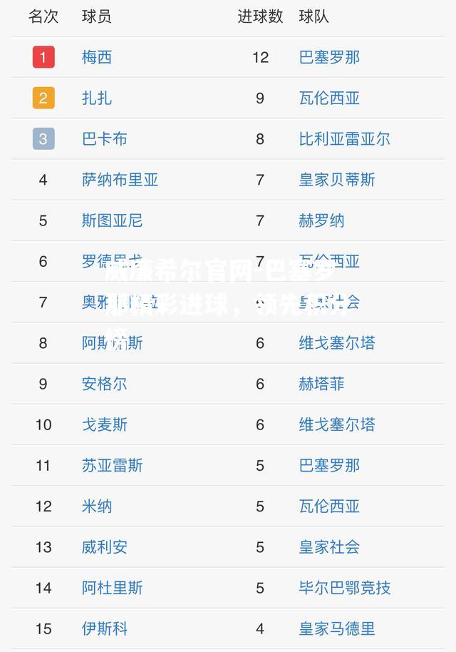 巴塞罗那精彩进球，领先积分榜