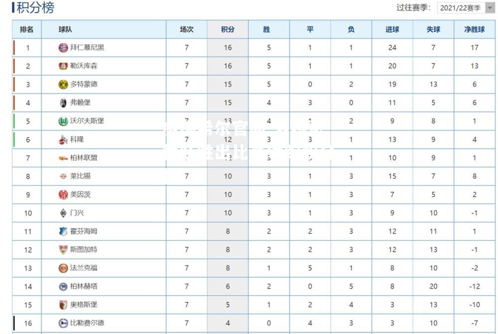 多特蒙德队胜出比赛领跑积分榜