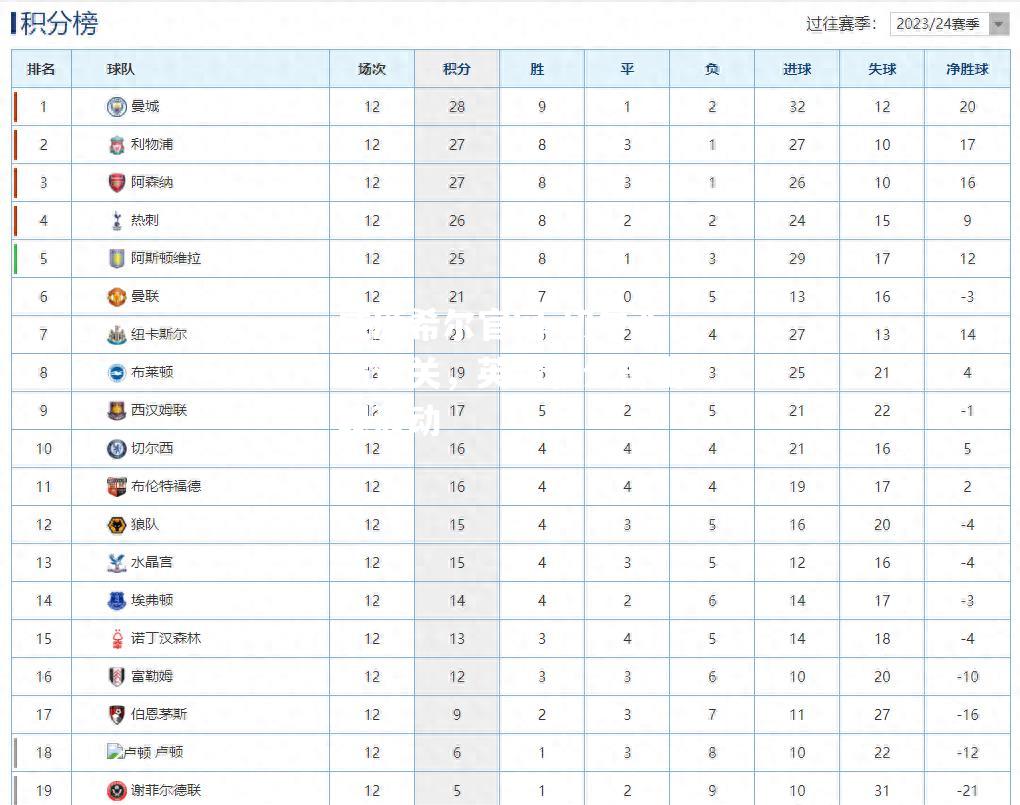 切尔西遇难关，英超积分榜出现波动