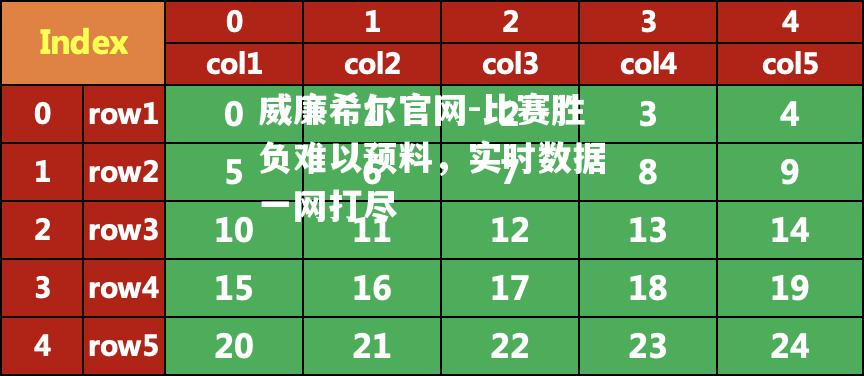 比赛胜负难以预料，实时数据一网打尽