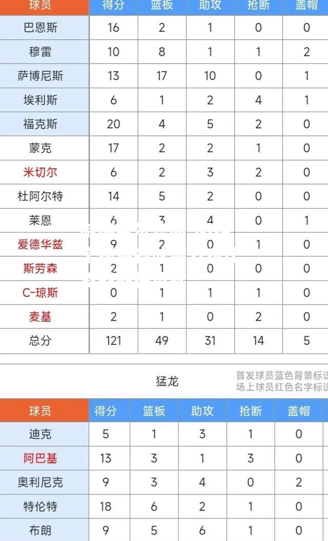 NBA常规赛各队实力对比，激战期待再续