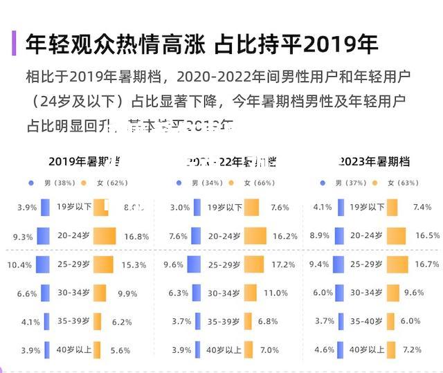 欧预赛火爆进行中，观众热情高涨