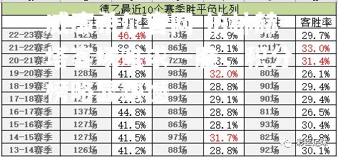 柏林赫塔客场难求一胜，积分榜略显缺憾