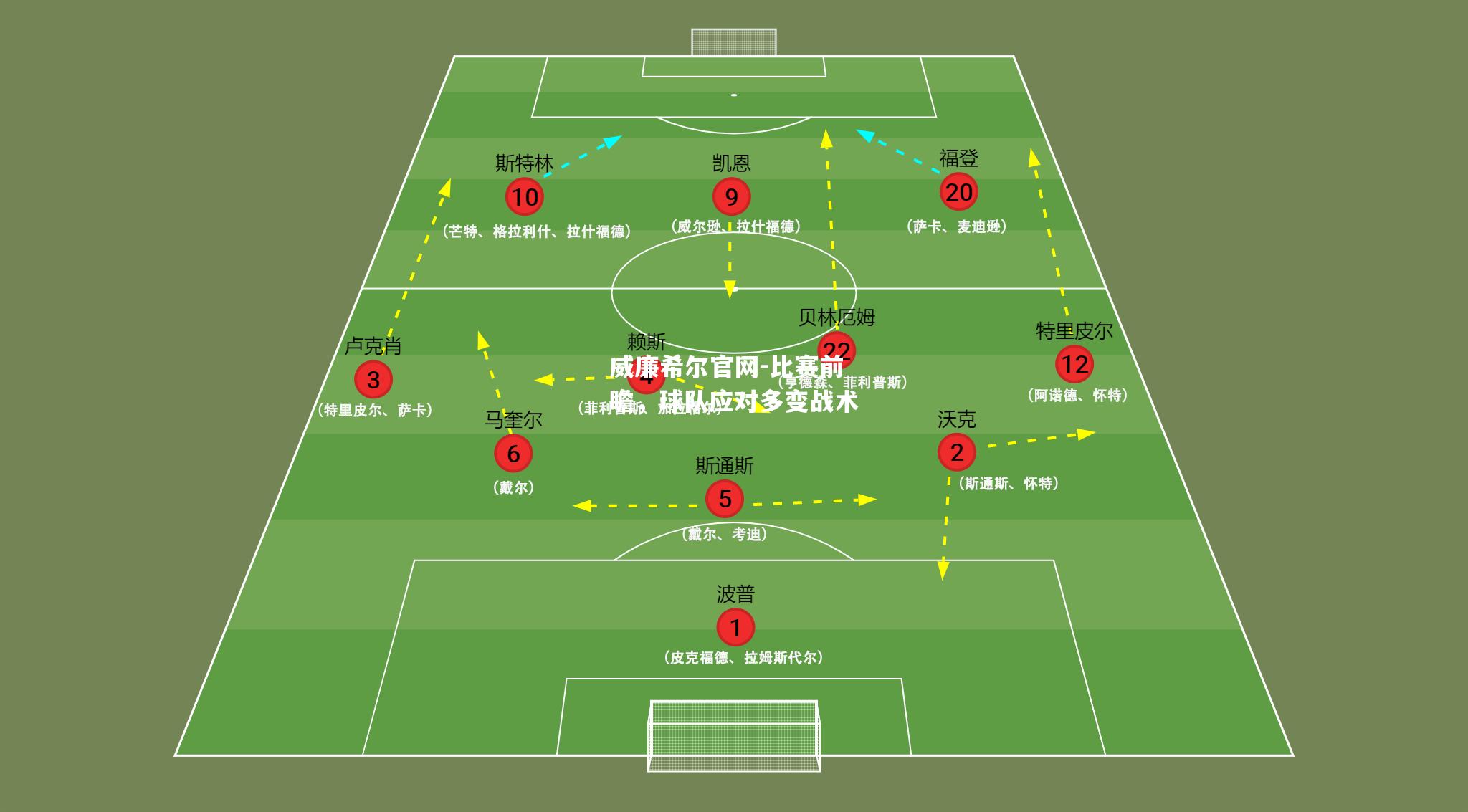 比赛前瞻，球队应对多变战术