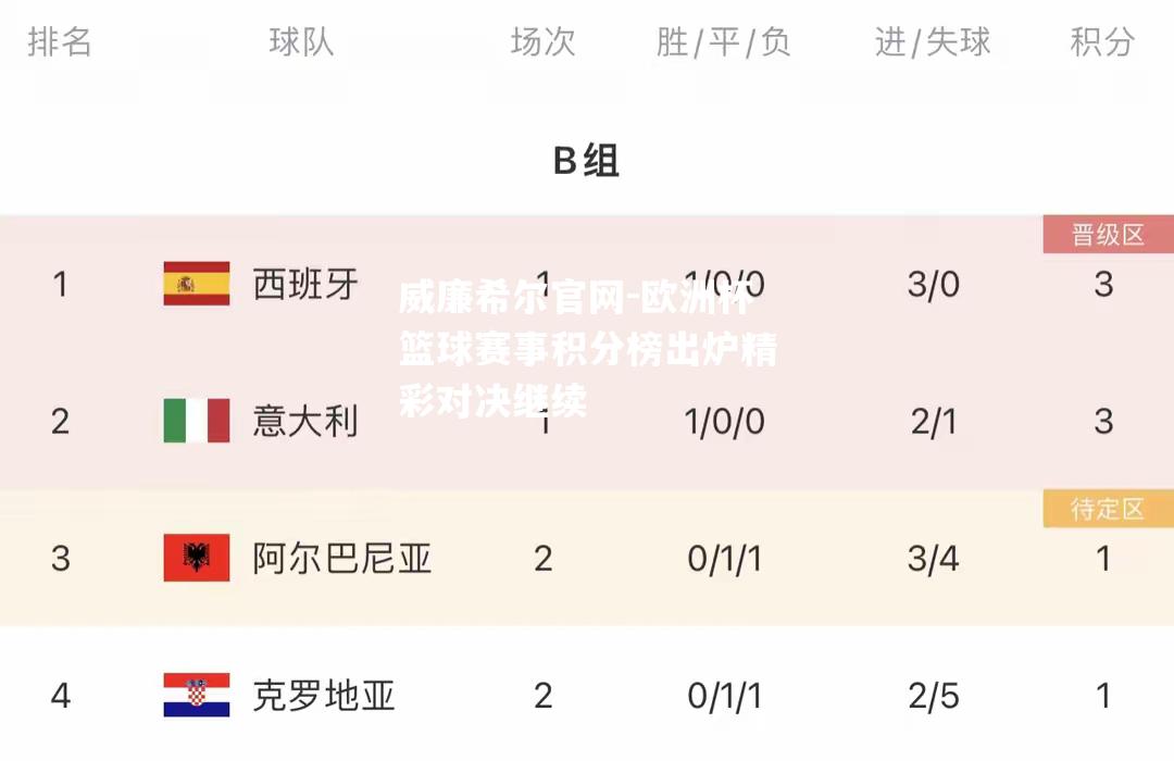 欧洲杯篮球赛事积分榜出炉精彩对决继续