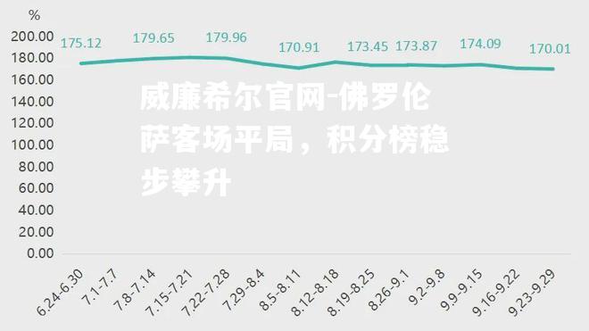 佛罗伦萨客场平局，积分榜稳步攀升