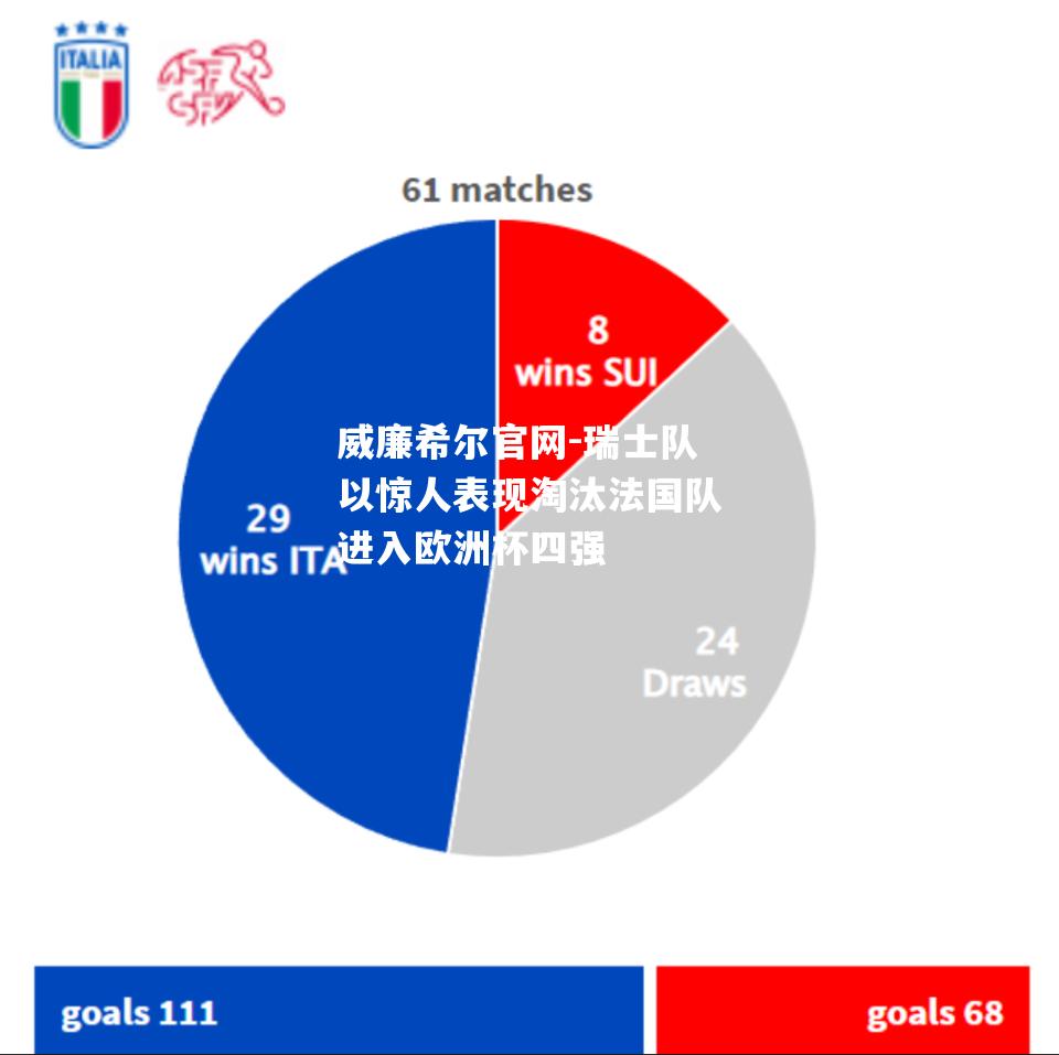 瑞士队以惊人表现淘汰法国队进入欧洲杯四强